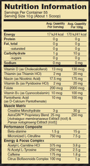 ON gold standard PRE